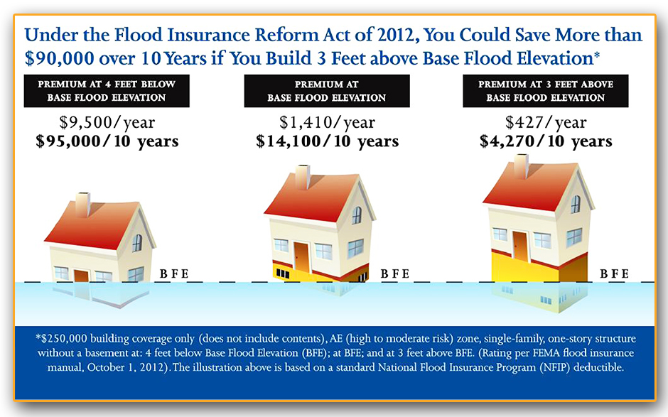 NY Rising Diagram